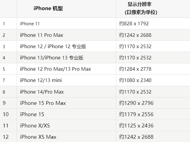 苹阳明果维修分享iPhone主屏幕壁纸显得模糊怎么办