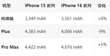 阳明苹果16维修分享iPhone16/Pro系列机模再曝光