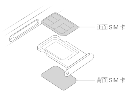 阳明苹果15维修分享iPhone15出现'无SIM卡'怎么办 