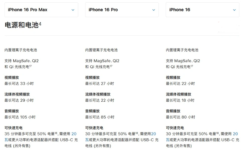 阳明苹果手机维修分享 iPhone 16 目前实测充电峰值功率不超过 39W 