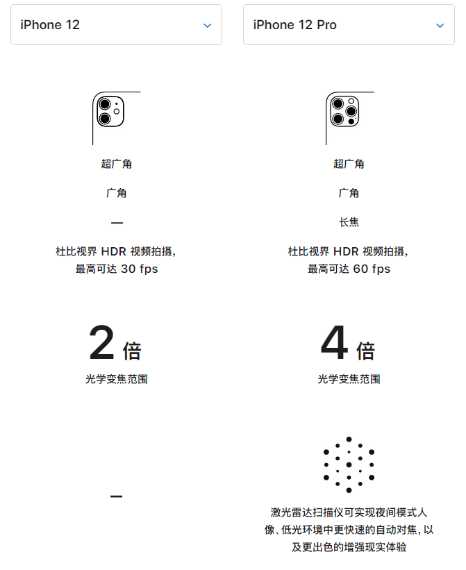 阳明苹果手机维修分享苹果 iPhone 12 与 iPhone 12 Pro 选哪款 